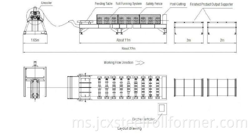 Metal Binding Roll Forming Equipment